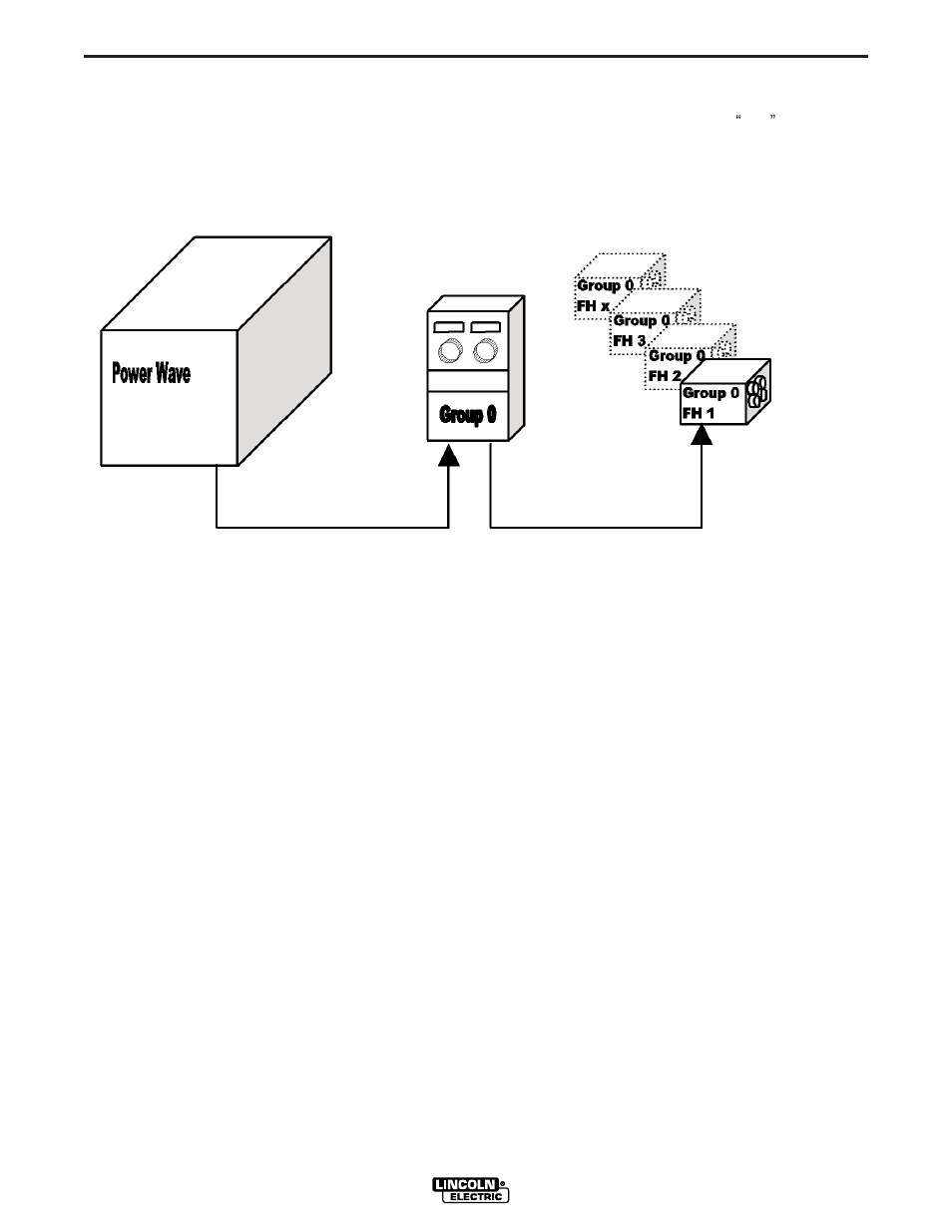 Installation | Lincoln Electric POWER WAVE 405 IM746 User Manual | Page 17 / 41