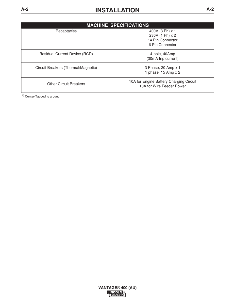 Installation | Lincoln Electric VANTAGE 400 (AU) User Manual | Page 12 / 49