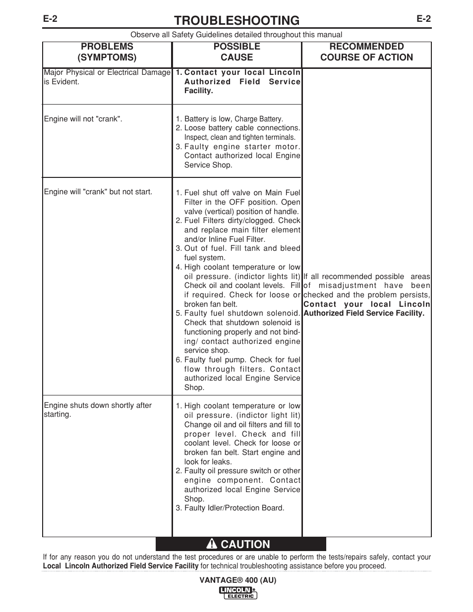 Troubleshooting, Caution | Lincoln Electric VANTAGE 400 (AU) User Manual | Page 34 / 49