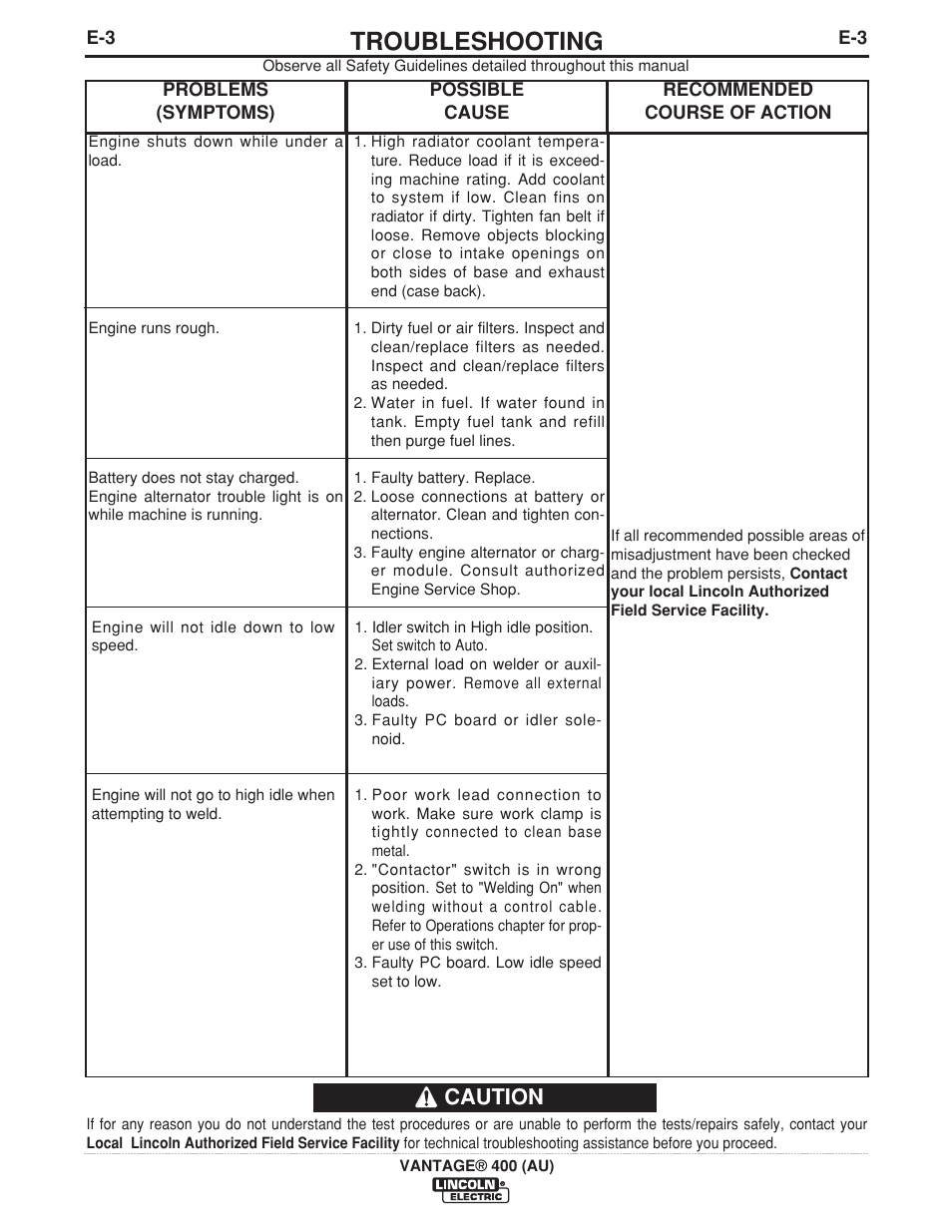 Troubleshooting, Caution | Lincoln Electric VANTAGE 400 (AU) User Manual | Page 35 / 49