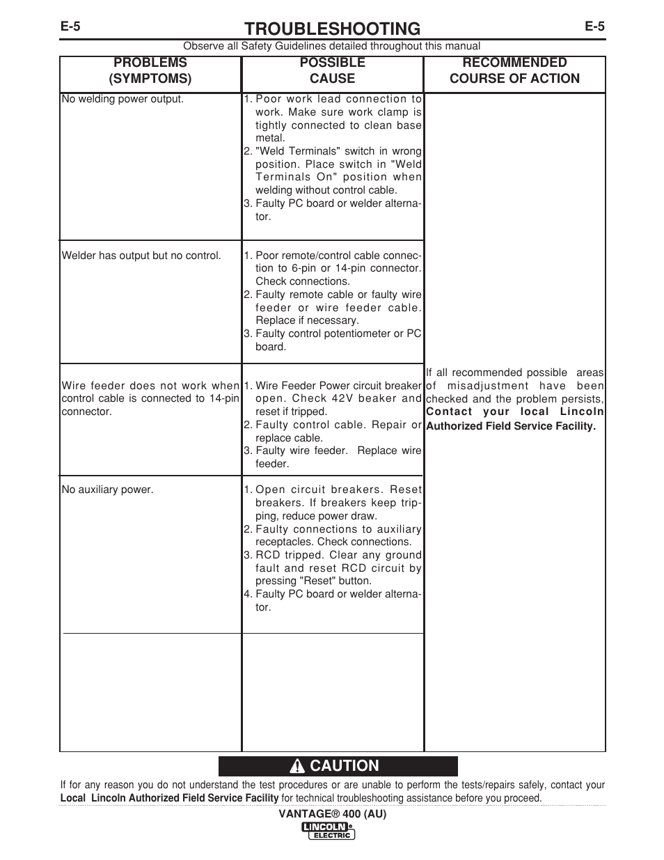 Troubleshooting, Caution | Lincoln Electric VANTAGE 400 (AU) User Manual | Page 37 / 49