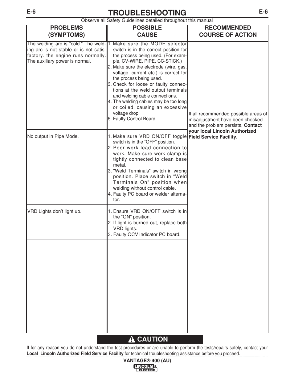 Troubleshooting, Caution | Lincoln Electric VANTAGE 400 (AU) User Manual | Page 38 / 49