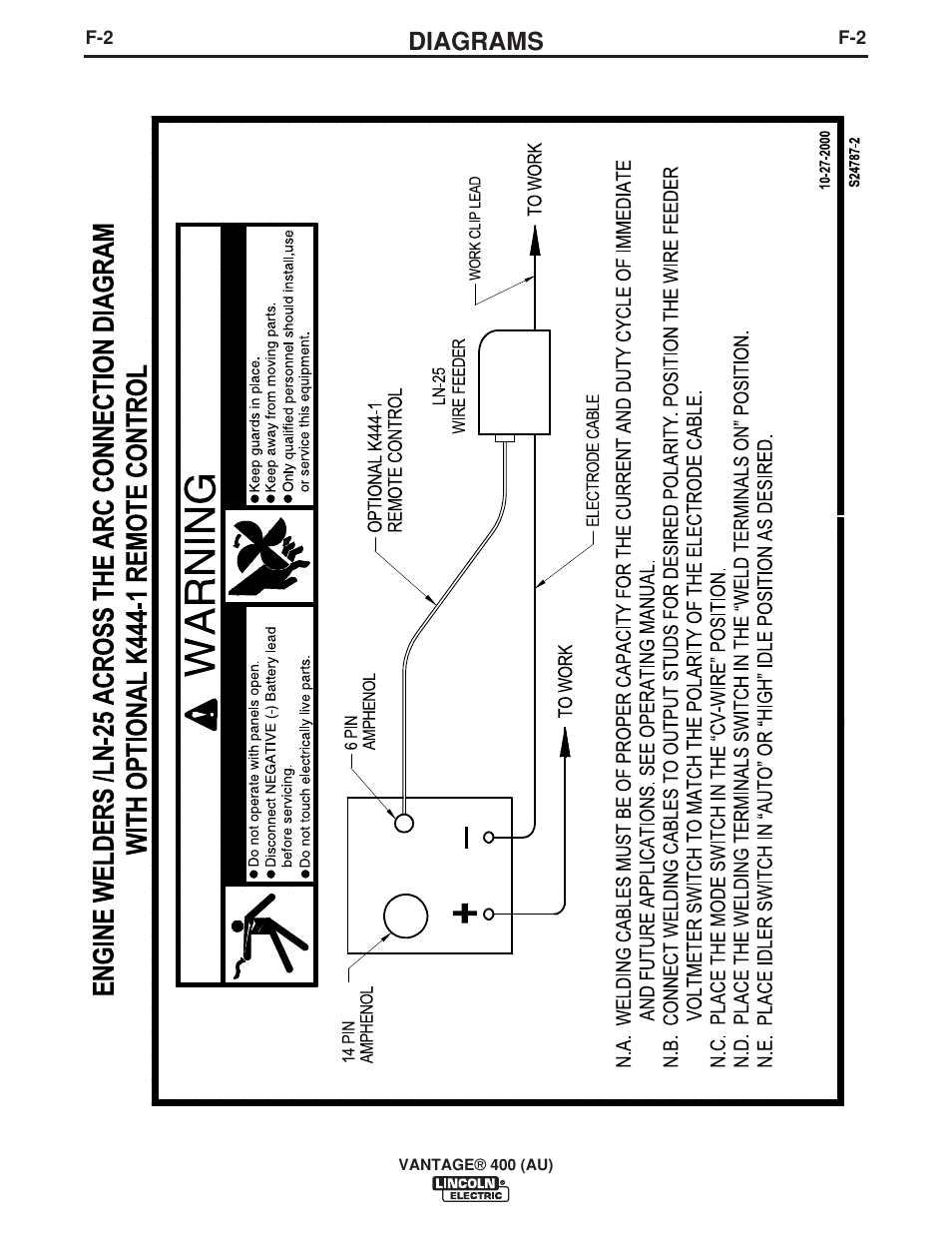 Diagrams | Lincoln Electric VANTAGE 400 (AU) User Manual | Page 40 / 49