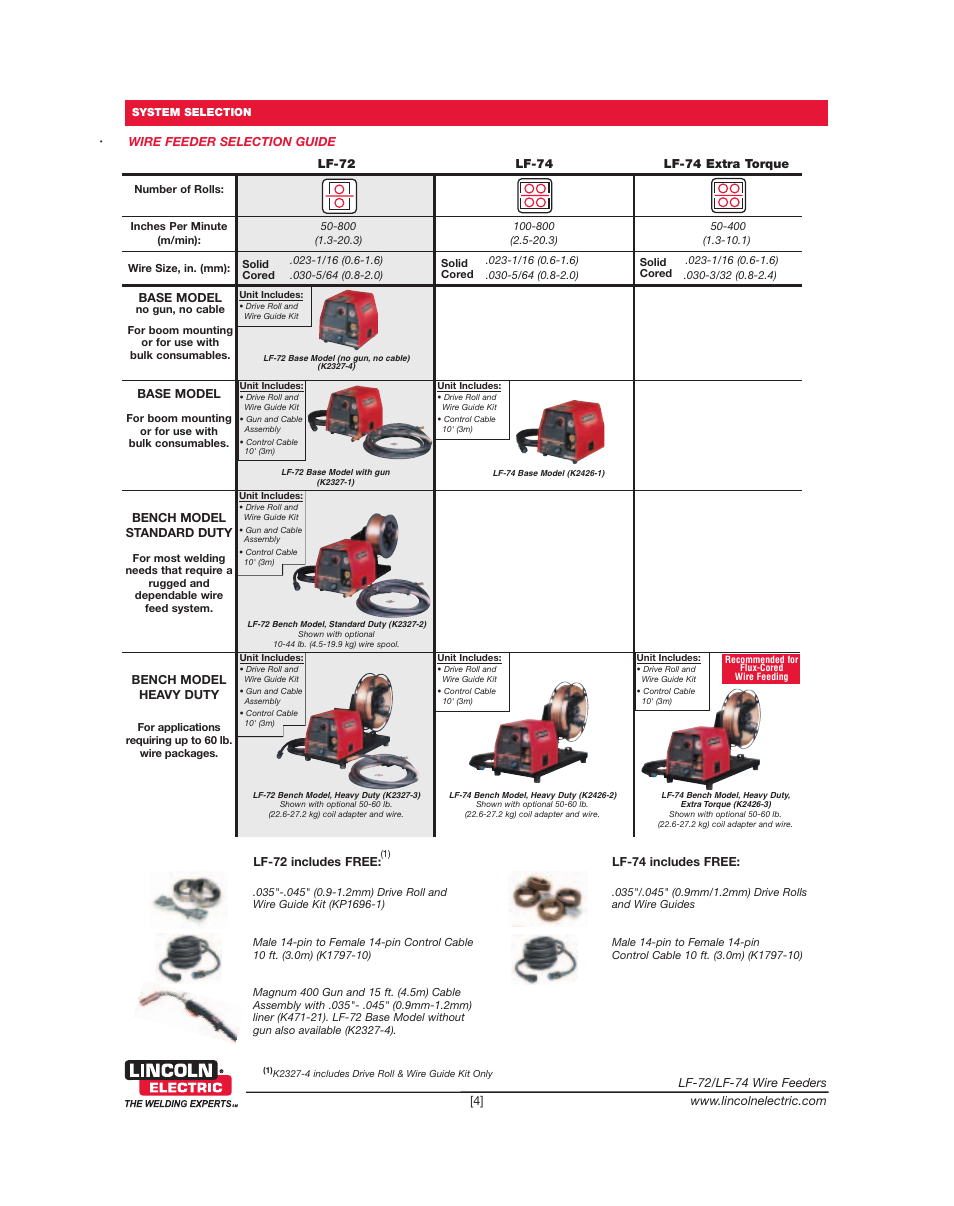 Lincoln Electric LF-72 User Manual | Page 4 / 8