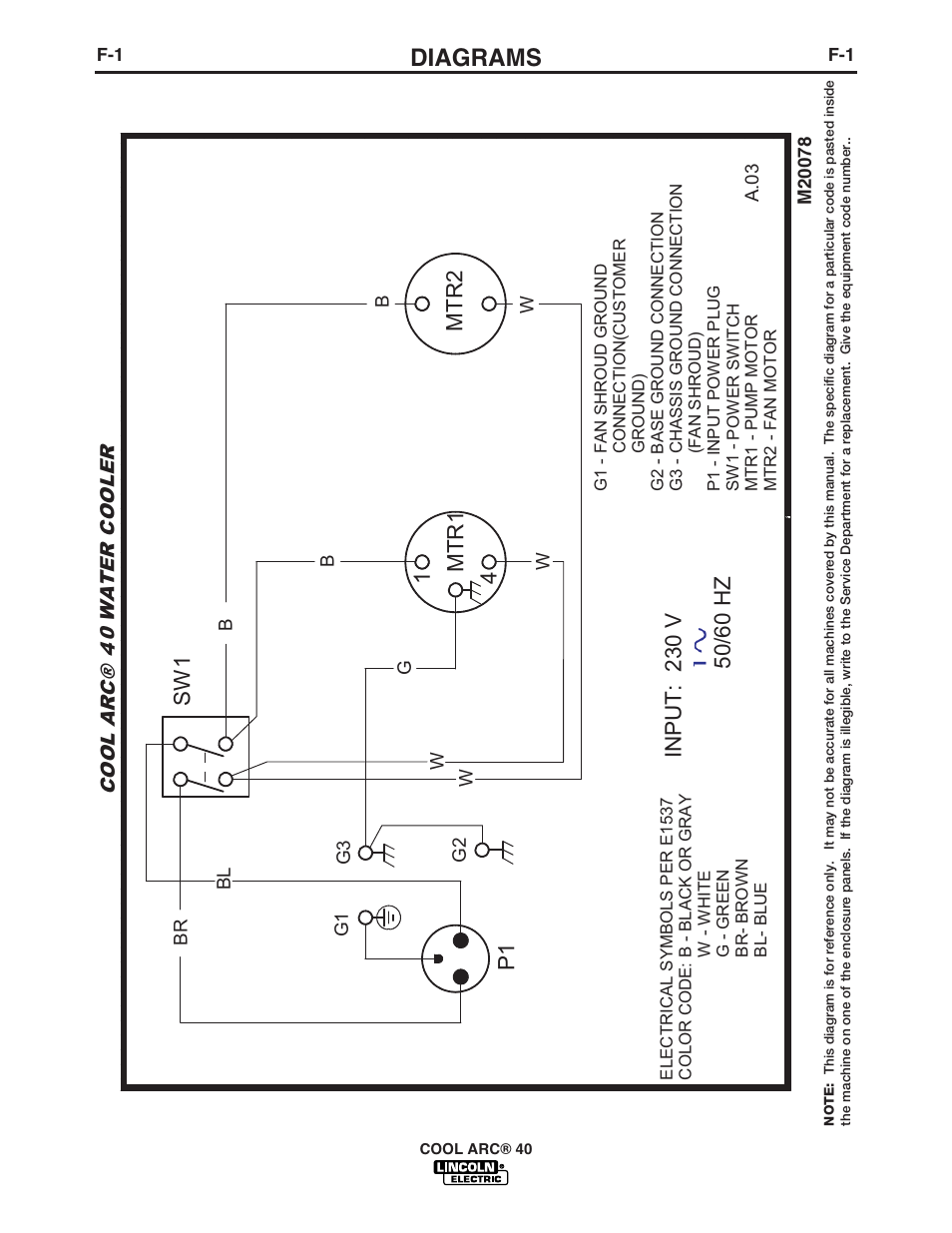 Diagrams, Sw 1, 14 mtr1 mtr2 | Lincoln Electric COOL ARC IM670-A User Manual | Page 21 / 26