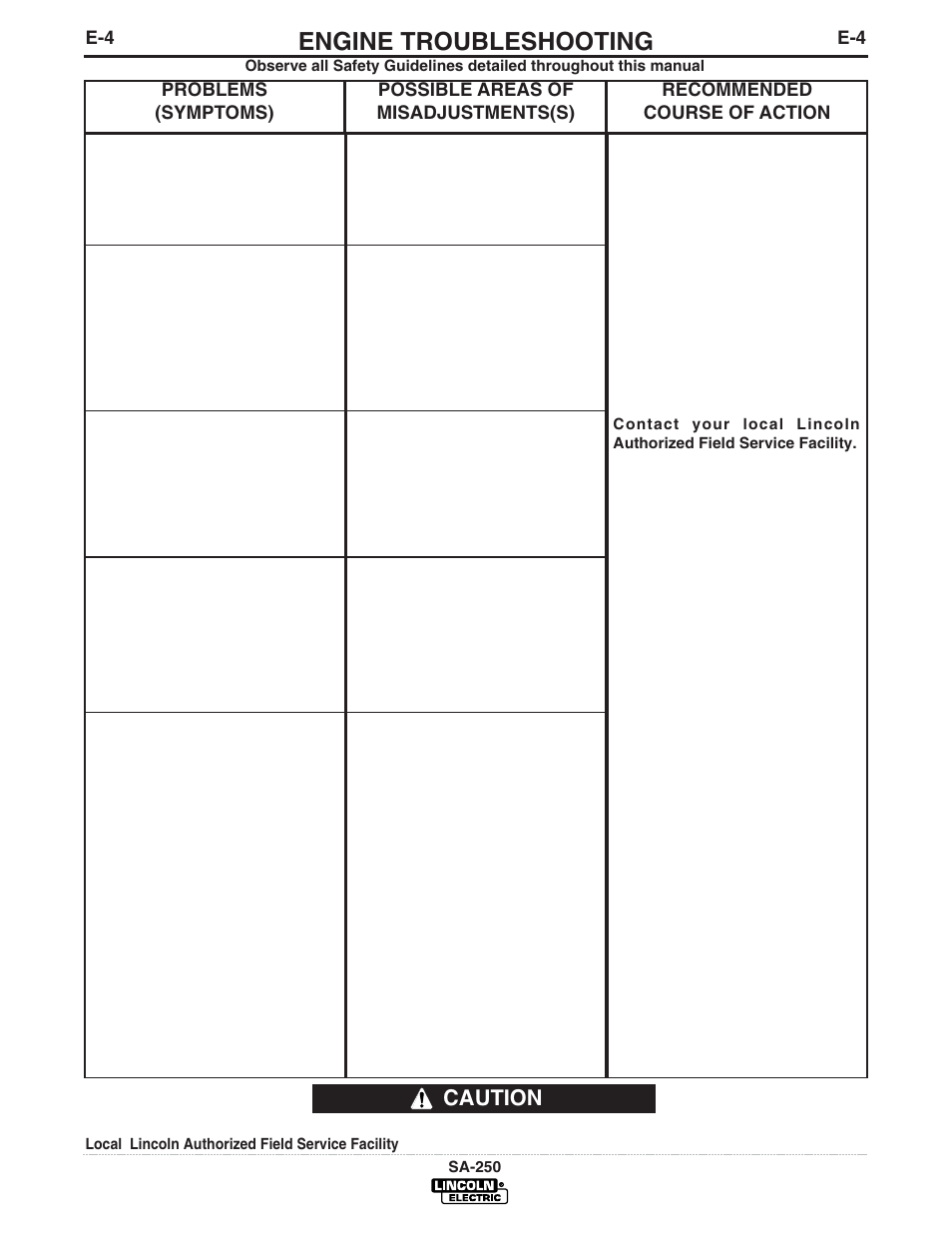 Engine troubleshooting, Caution | Lincoln Electric SA-250 User Manual | Page 23 / 33