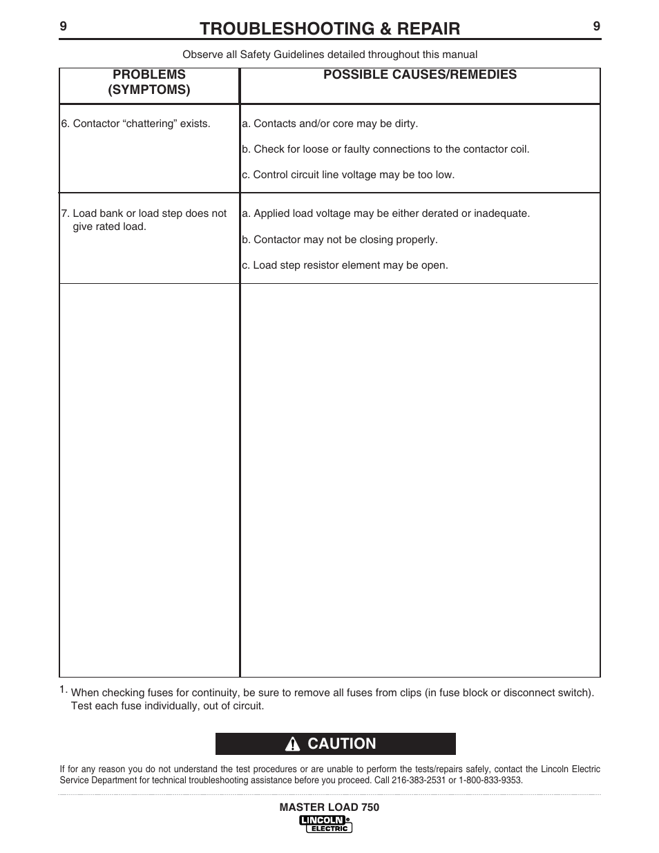 Troubleshooting & repair, Caution | Lincoln Electric MASTER LOAD IM575 User Manual | Page 17 / 28