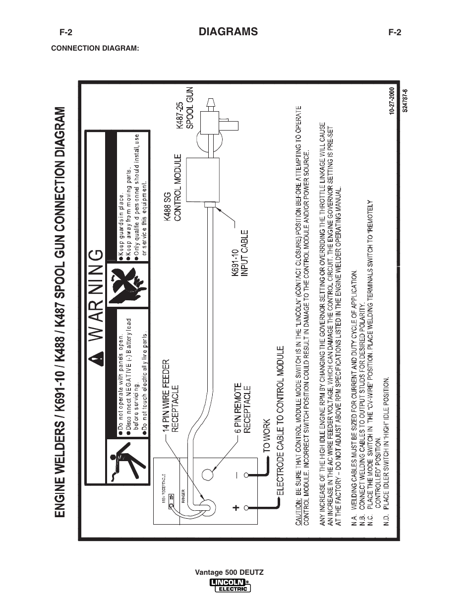 Diagrams | Lincoln Electric VANTAGE 500 DEUTZ IM805 User Manual | Page 35 / 51