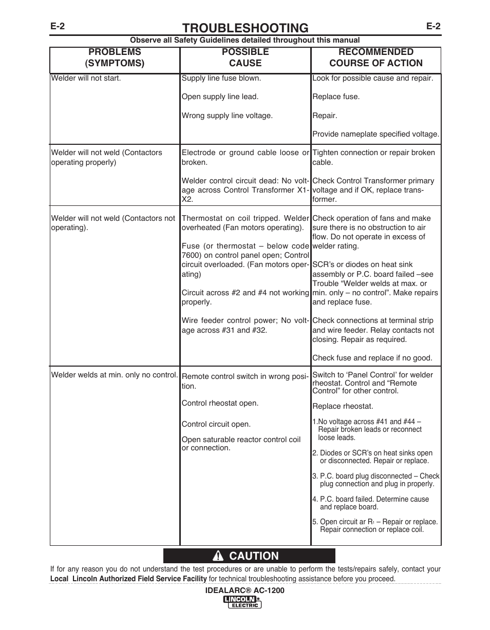 Troubleshooting, Caution | Lincoln Electric IDEALARC AC-1200 User Manual | Page 14 / 27