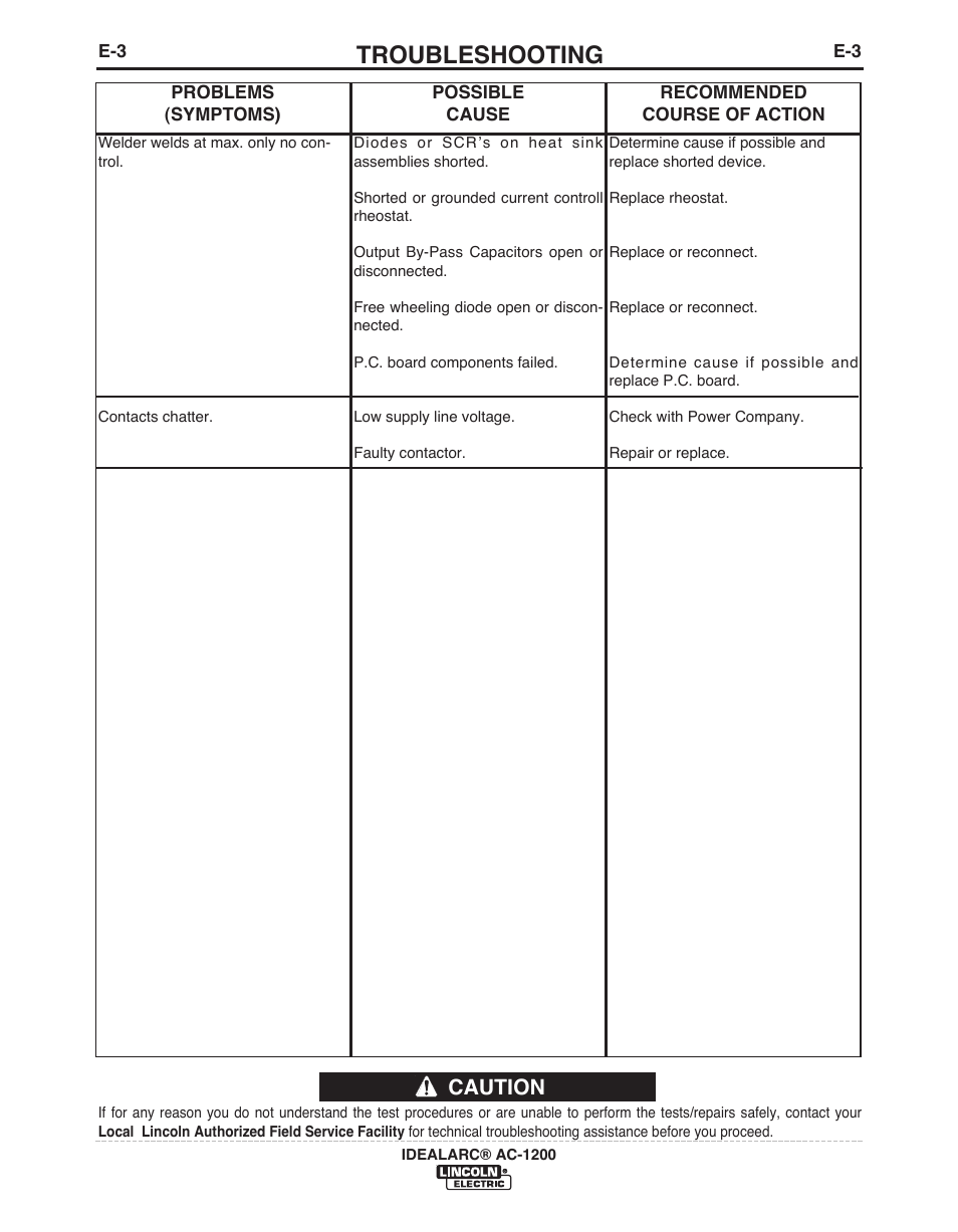 Troubleshooting, Caution | Lincoln Electric IDEALARC AC-1200 User Manual | Page 15 / 27