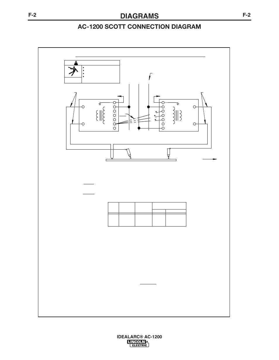 Diagrams, Ac-1200 scott connection diagram, Two single machines scott connected | Lincoln Electric IDEALARC AC-1200 User Manual | Page 17 / 27