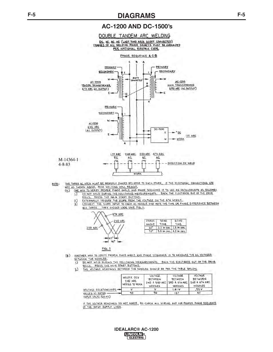 Diagrams | Lincoln Electric IDEALARC AC-1200 User Manual | Page 20 / 27
