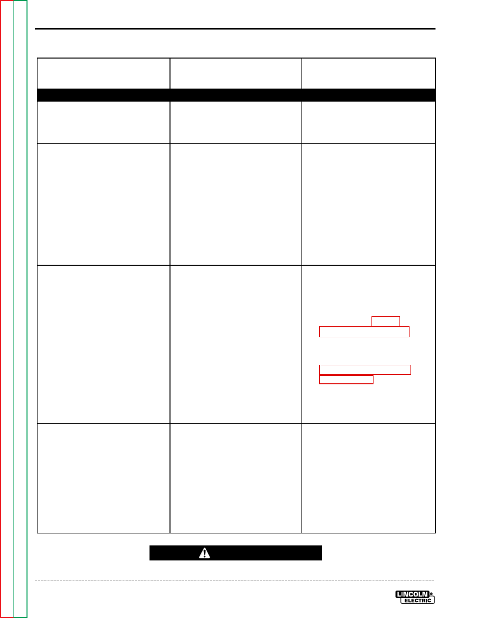 Symptoms, Major physical or electrical damage is evident, Machine is dead - no output - no fan no displays | Troubleshooting & repair, Troubleshooting guide, Caution | Lincoln Electric SQUARE WAVE TIG 255 SVM100-A User Manual | Page 44 / 100