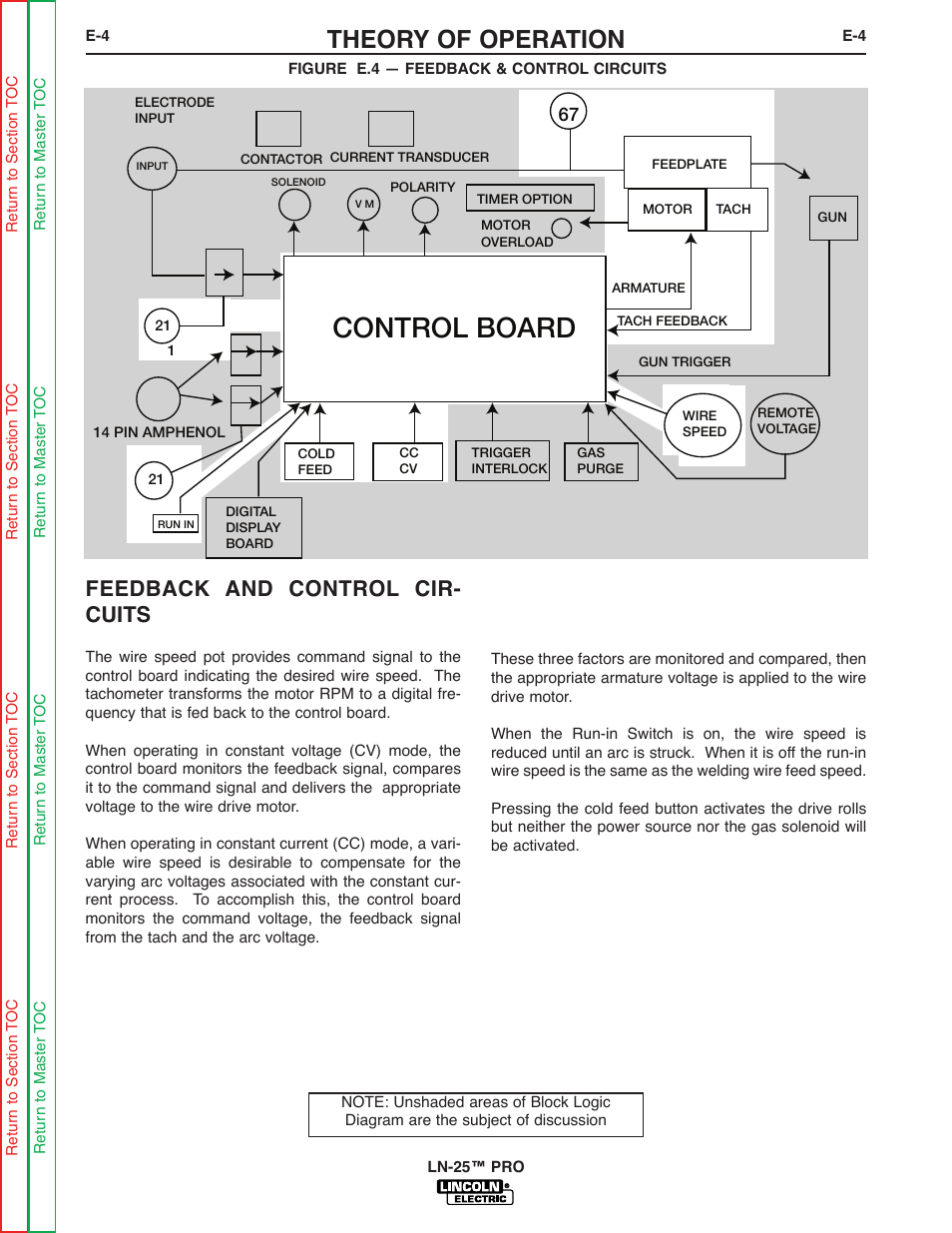 Control board, Theory of operation, Feedback and control cir- cuits | Lincoln Electric LN-25 SVM179-B User Manual | Page 42 / 103