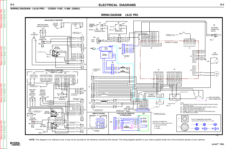 Electrical diagrams, Wiring diagram ln-25 pro, Ln-25™ pro | Lincoln Electric LN-25 SVM179-B User Manual | Page 80 / 103