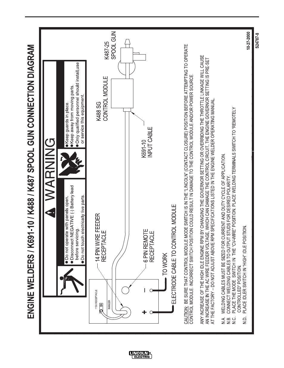 Lincoln Electric RANGER IM742-A User Manual | Page 41 / 52