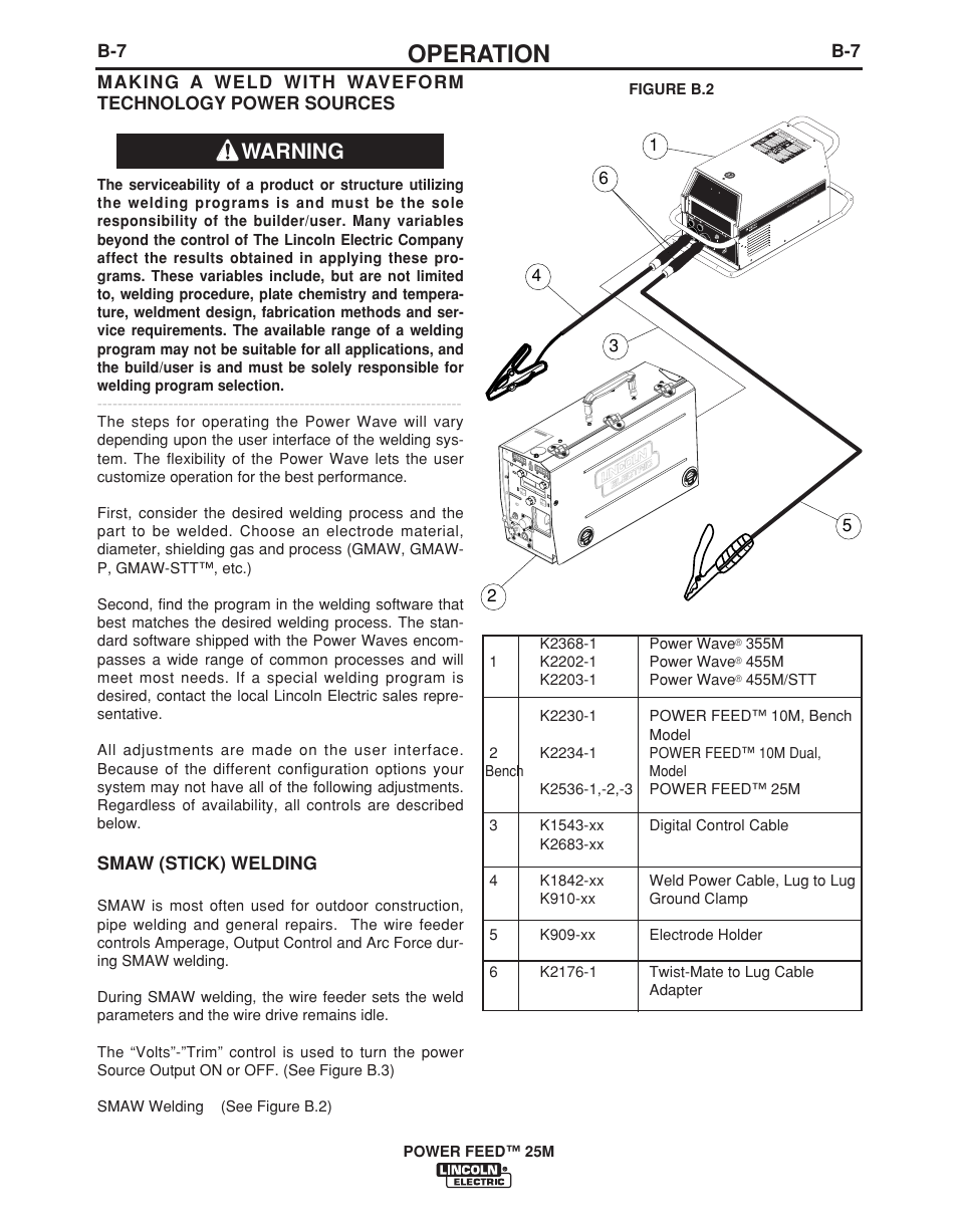 Operation, Warning, Smaw (stick) welding | Lincoln Electric POWER FEED IM892-C User Manual | Page 23 / 83