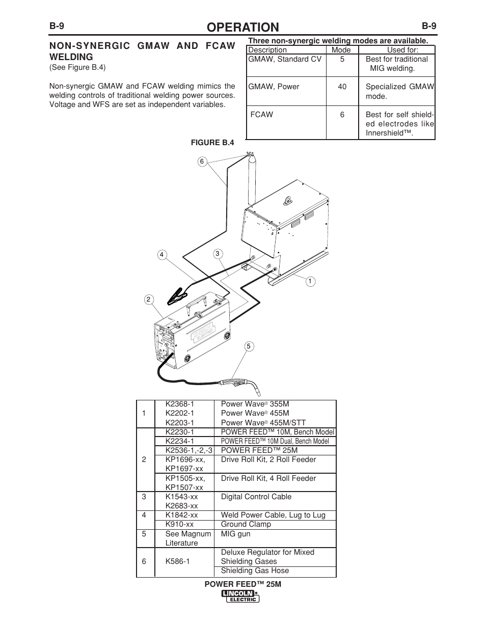 Operation | Lincoln Electric POWER FEED IM892-C User Manual | Page 25 / 83