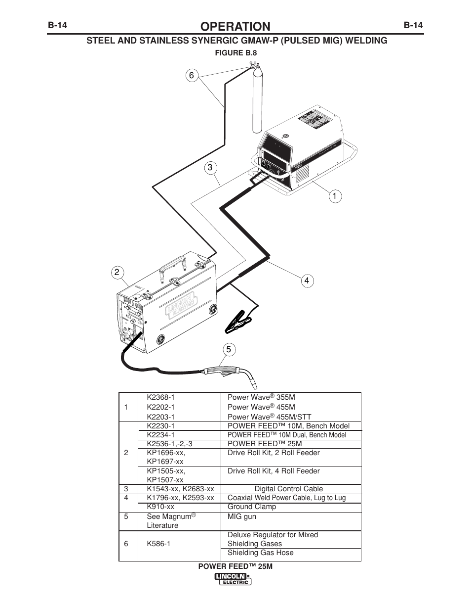 Operation, B-14 | Lincoln Electric POWER FEED IM892-C User Manual | Page 30 / 83