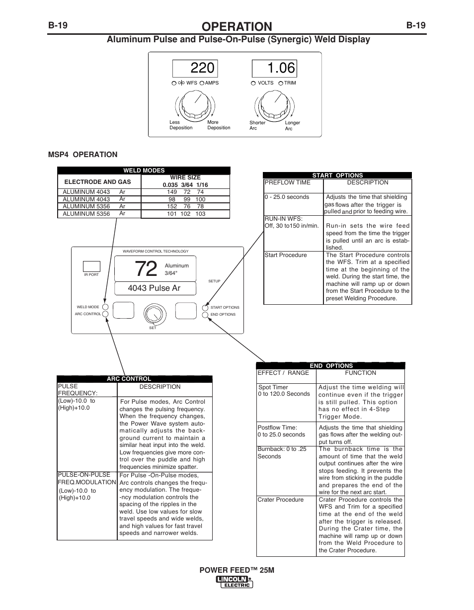 Operation, B-19, 4043 pulse ar | Lincoln Electric POWER FEED IM892-C User Manual | Page 35 / 83