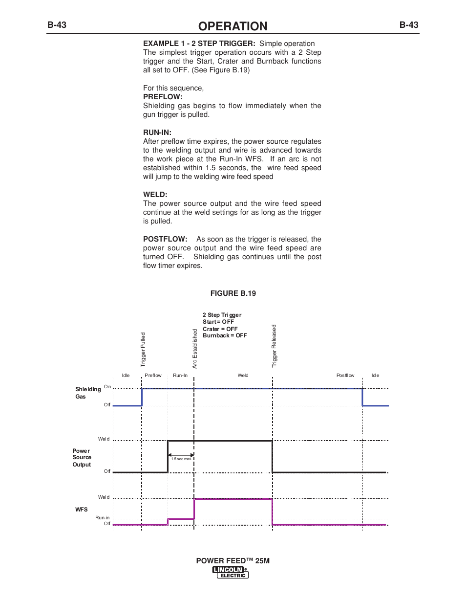 Operation, B-43 | Lincoln Electric POWER FEED IM892-C User Manual | Page 59 / 83