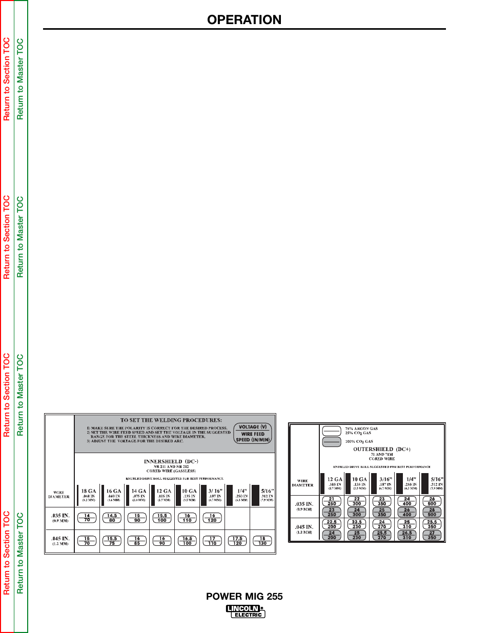 Welding procedure information, Operation, Fan control | Input line voltage protection, Wire feed overload protection, Welding thermal overload protection, Overcurrent protection | Lincoln Electric POWER MIG 255 SVM144-B User Manual | Page 20 / 108