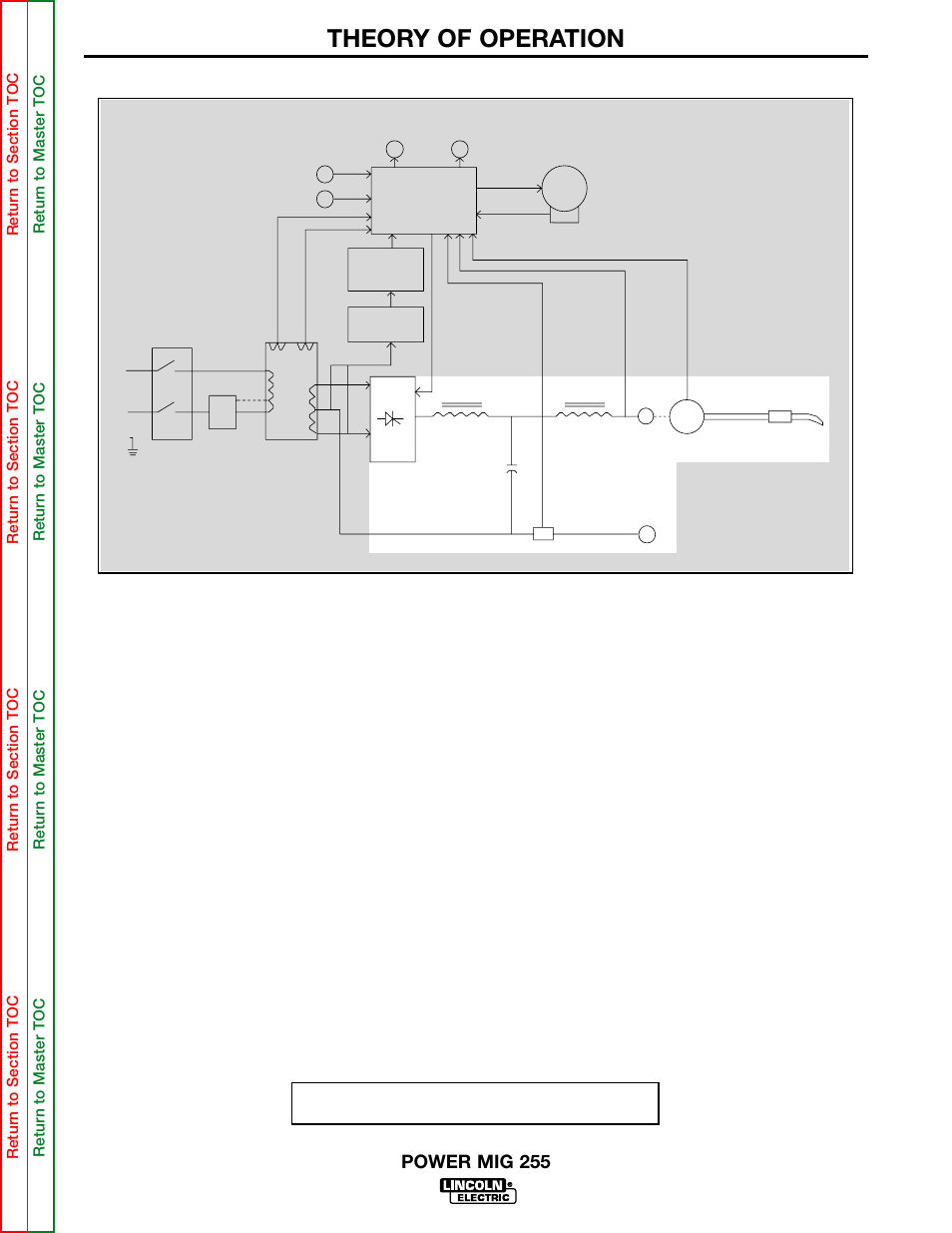 Theory of operation, Constant voltage output, Power mig 255 | Lincoln Electric POWER MIG 255 SVM144-B User Manual | Page 34 / 108