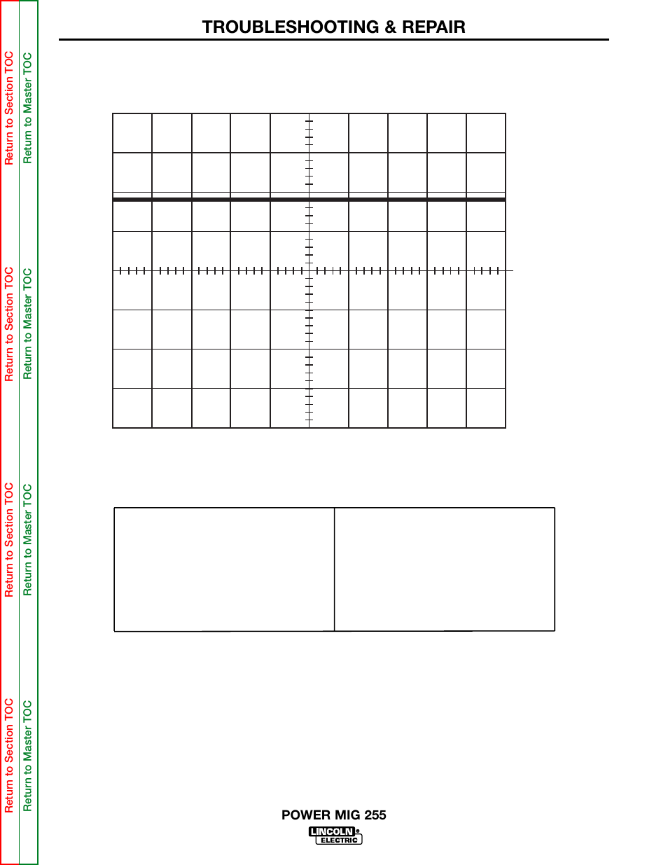 Troubleshooting & repair, Normal open circuit voltage waveform | Lincoln Electric POWER MIG 255 SVM144-B User Manual | Page 69 / 108