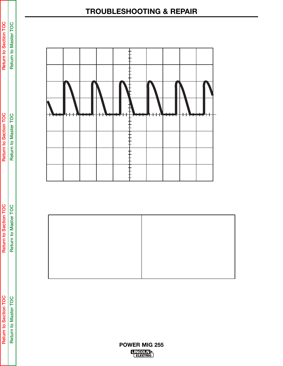 Troubleshooting & repair | Lincoln Electric POWER MIG 255 SVM144-B User Manual | Page 72 / 108