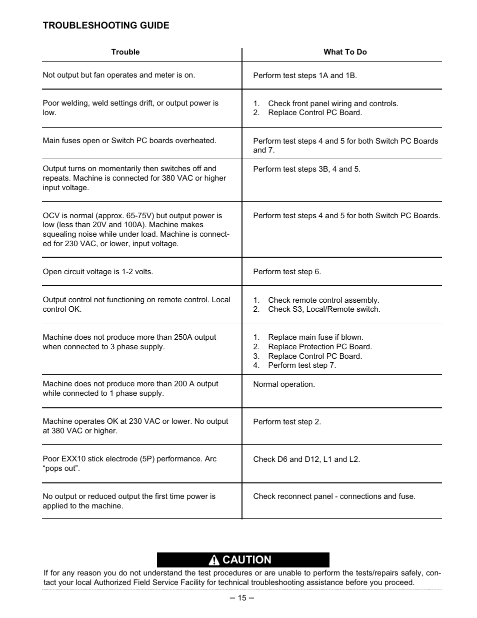 Caution | Lincoln Electric INVERTEC IM526-B User Manual | Page 15 / 40