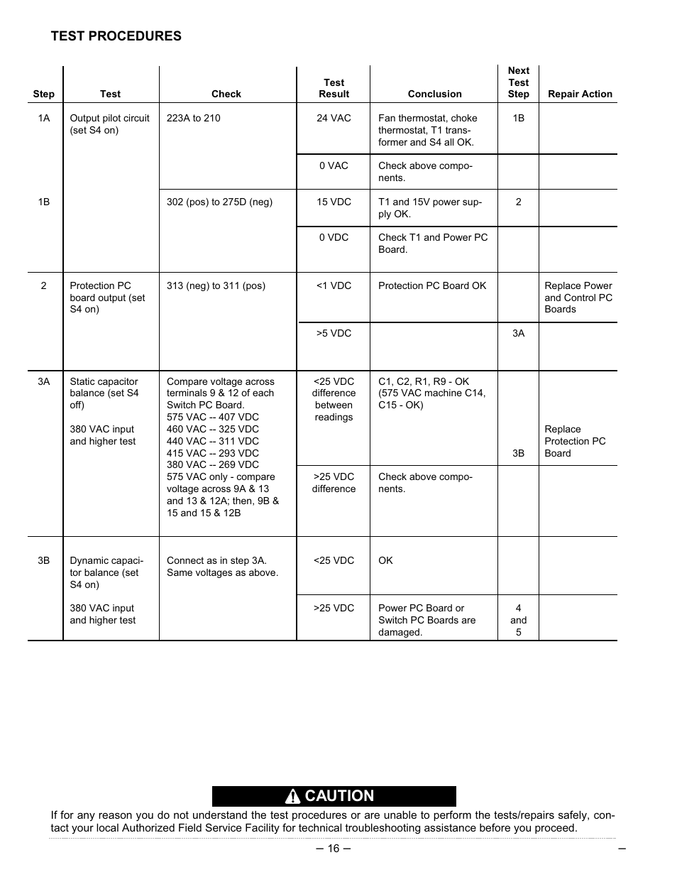 Caution, Test procedures | Lincoln Electric INVERTEC IM526-B User Manual | Page 16 / 40