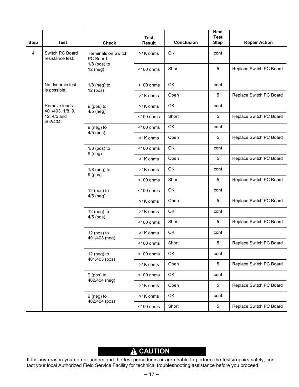 Caution | Lincoln Electric INVERTEC IM526-B User Manual | Page 17 / 40