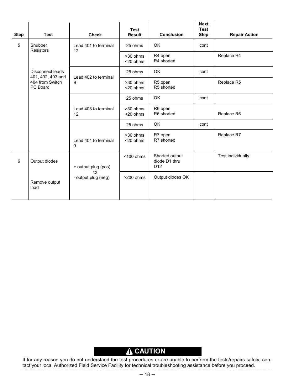 Caution | Lincoln Electric INVERTEC IM526-B User Manual | Page 18 / 40