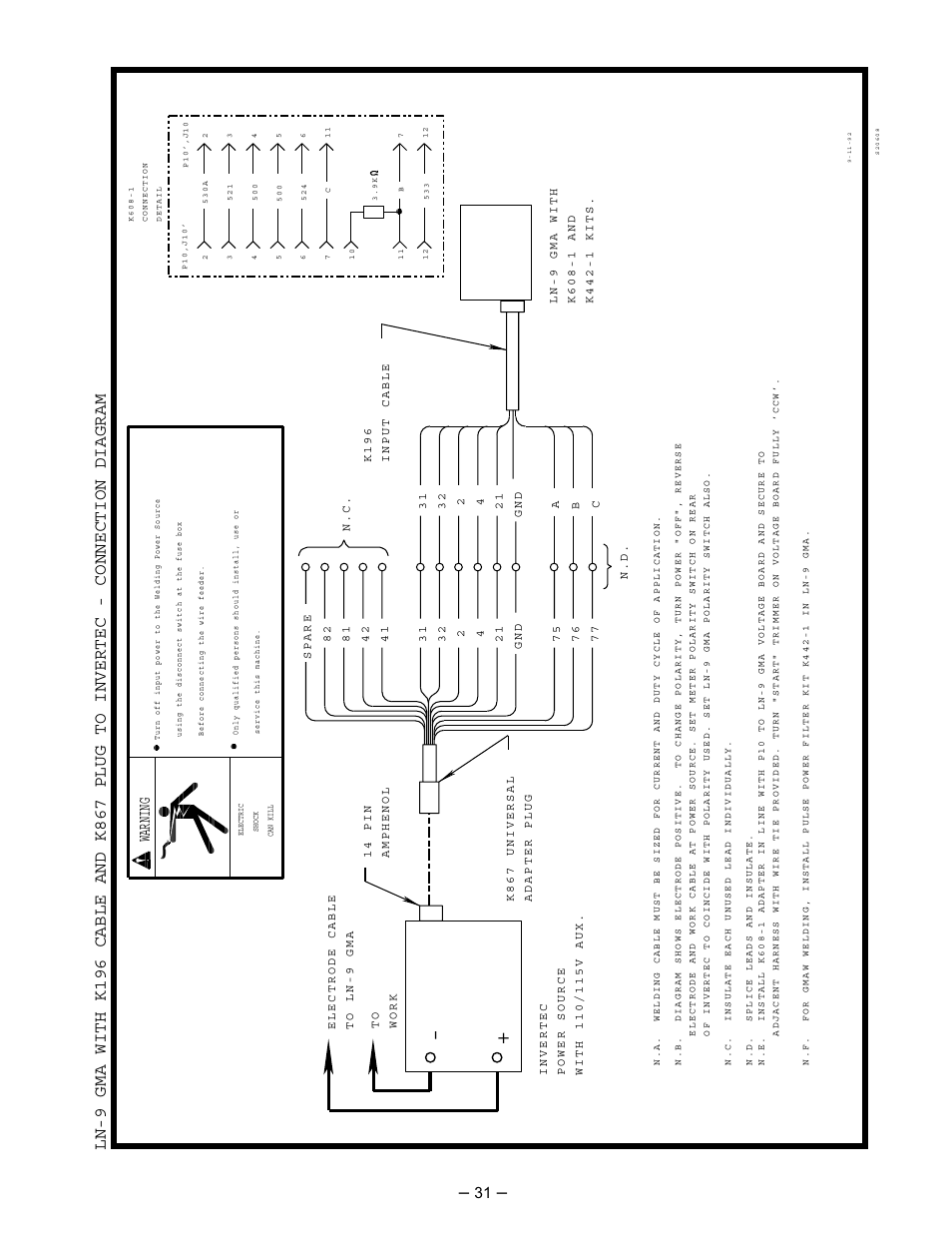 Warning | Lincoln Electric INVERTEC IM526-B User Manual | Page 31 / 40