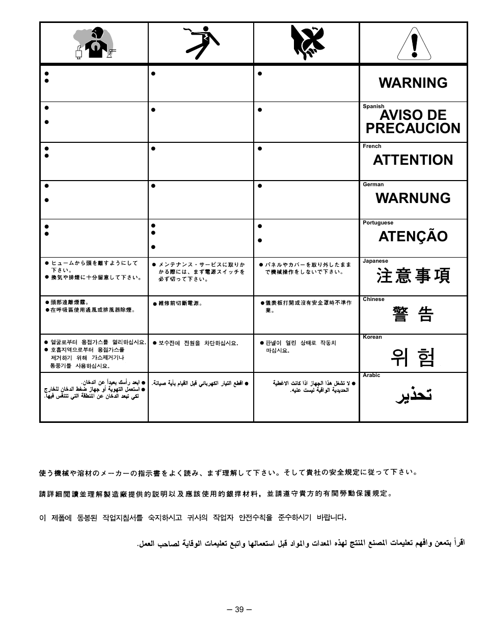 Lincoln Electric INVERTEC IM526-B User Manual | Page 39 / 40