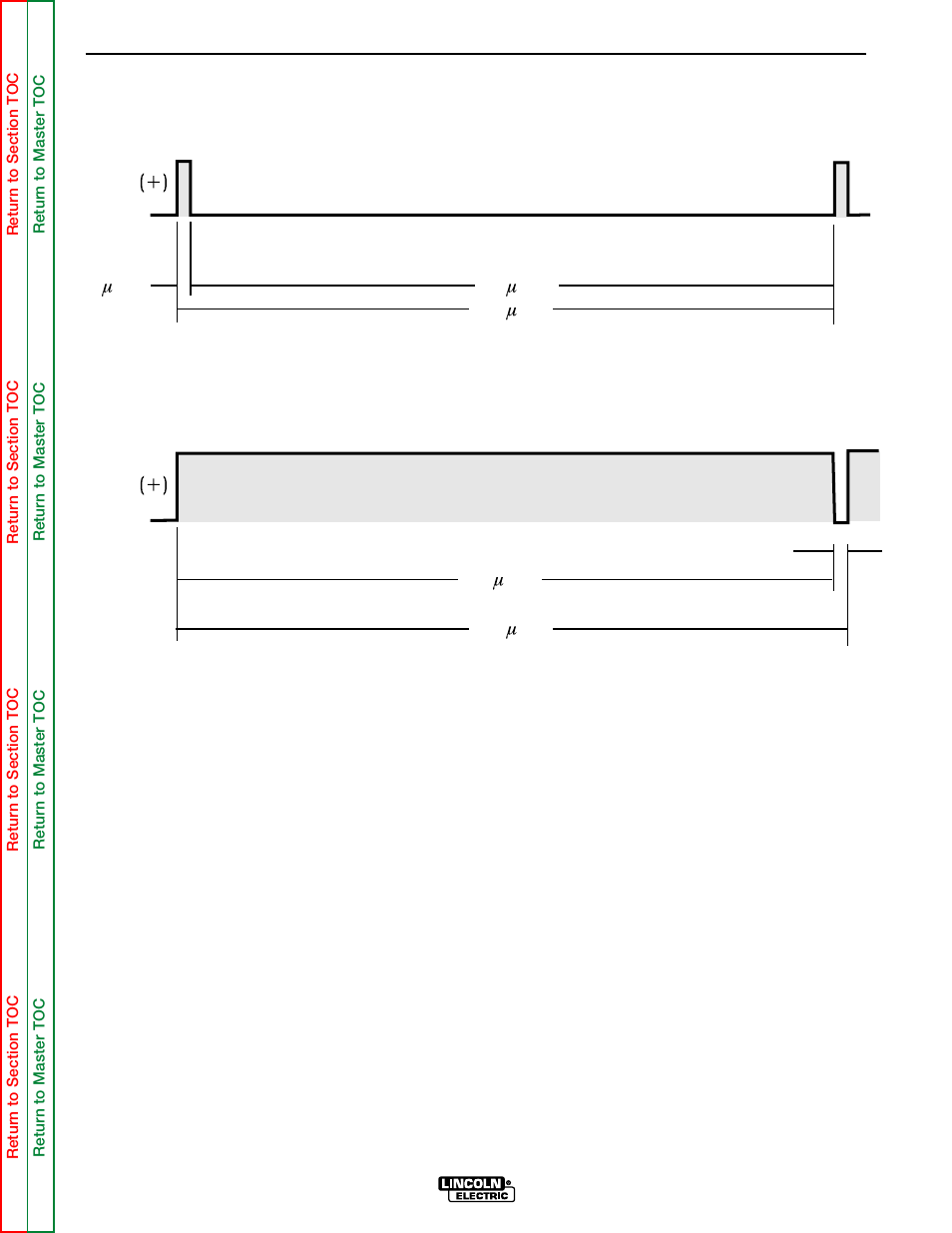 Pulse width modulation, Theory of operation | Lincoln Electric MULTI-WELD SVM151-A User Manual | Page 38 / 119