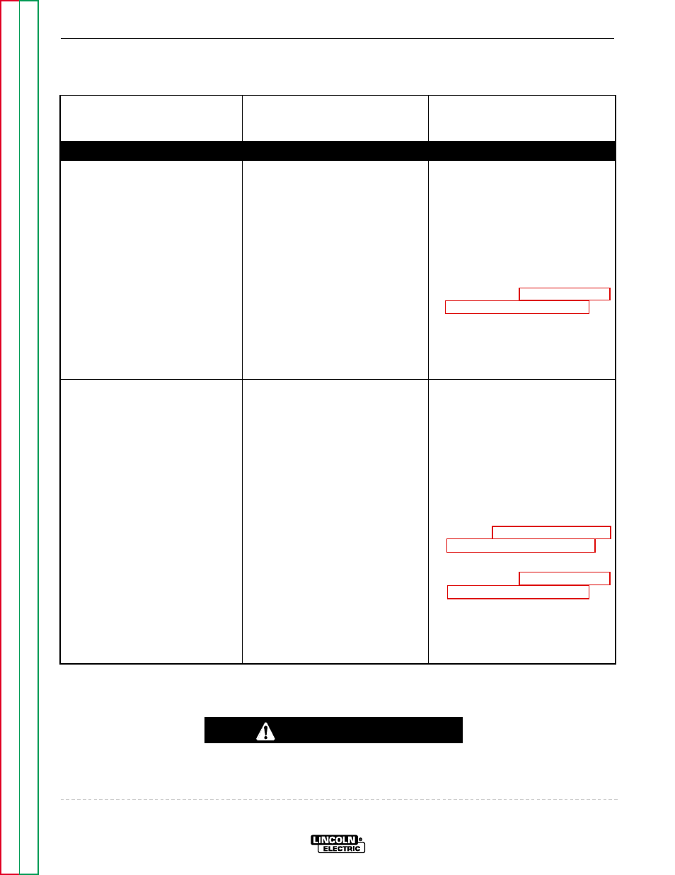 The meters do not light in either cv or cc modes, Troubleshooting & repair, Caution | Lincoln Electric MULTI-WELD SVM151-A User Manual | Page 48 / 119