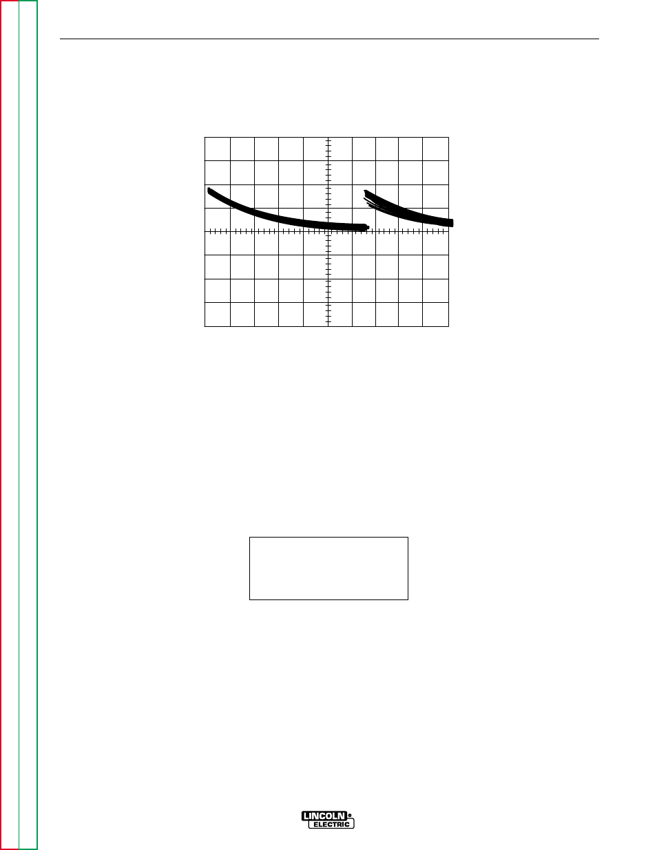 Troubleshooting & repair, Normal open circuit voltage waveform | Lincoln Electric MULTI-WELD SVM151-A User Manual | Page 73 / 119