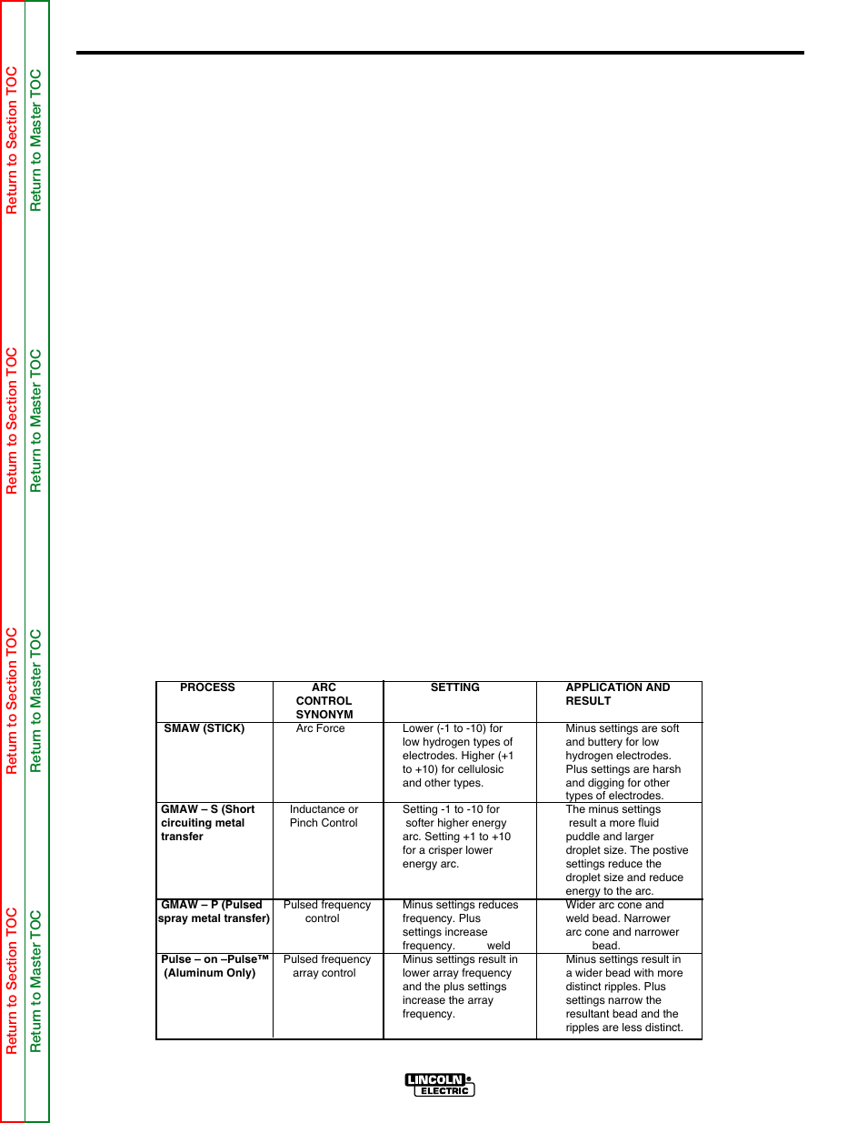 Operation | Lincoln Electric POWER MIG SVM165-A User Manual | Page 19 / 128