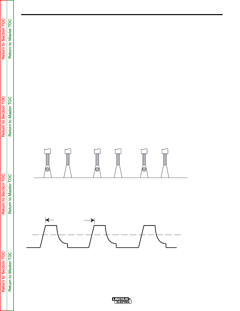 Operation | Lincoln Electric POWER MIG SVM165-A User Manual | Page 23 / 128