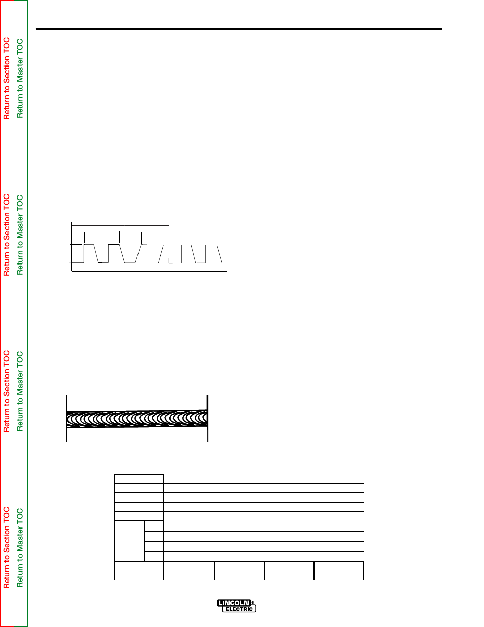 Operation, Pulse-on-pulse™ (gmaw-pp), Benefits of pulse on pulse from lincoln electric | B-12 | Lincoln Electric POWER MIG SVM165-A User Manual | Page 24 / 128