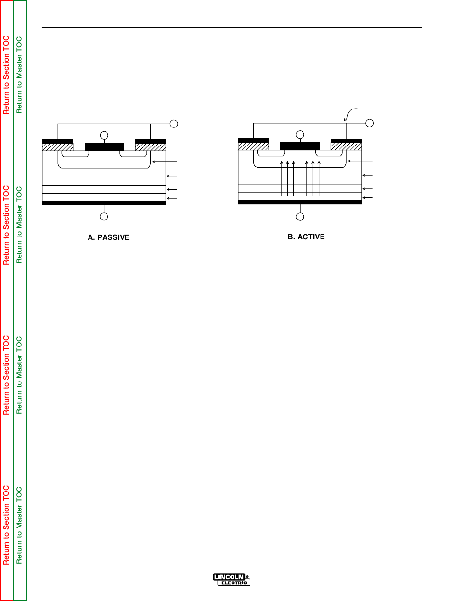 Igbt operation, Theory of operation, Insulated gate bipolar transistor (igbt) operation | Lincoln Electric POWER MIG SVM165-A User Manual | Page 43 / 128
