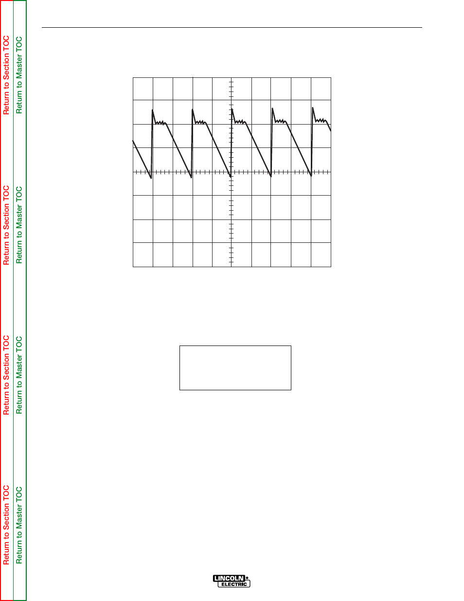 Oscilloscope waveforms, Troubleshooting & repair, Test set-up | Lincoln Electric POWER MIG SVM165-A User Manual | Page 84 / 128