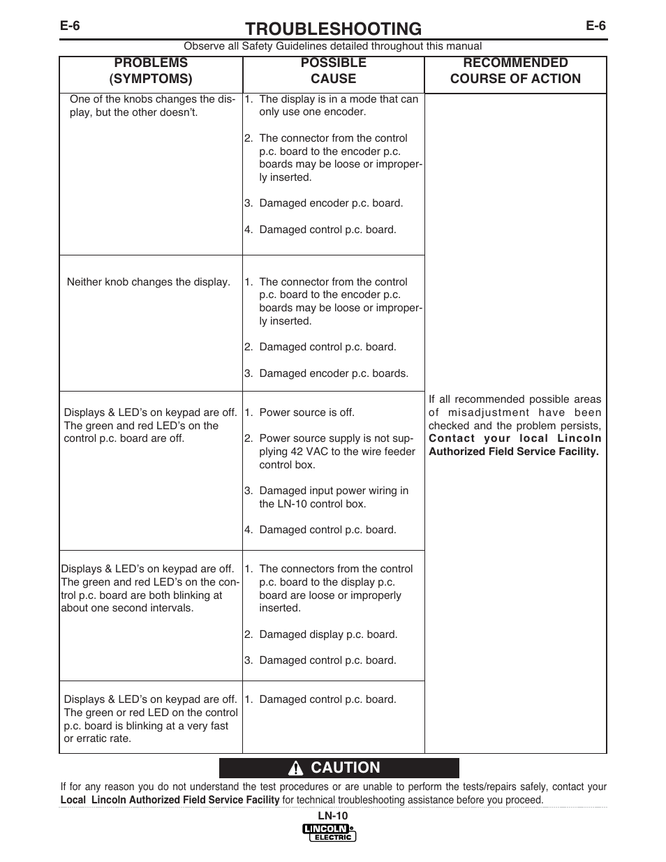 Troubleshooting, Caution | Lincoln Electric LN-10 HEADS & CONTROLS IM587-B User Manual | Page 42 / 54