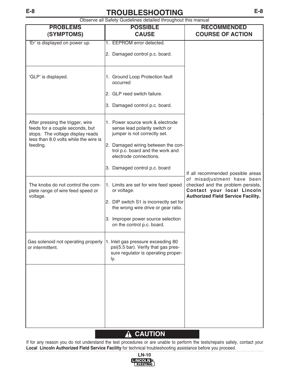 Troubleshooting, Caution | Lincoln Electric LN-10 HEADS & CONTROLS IM587-B User Manual | Page 44 / 54