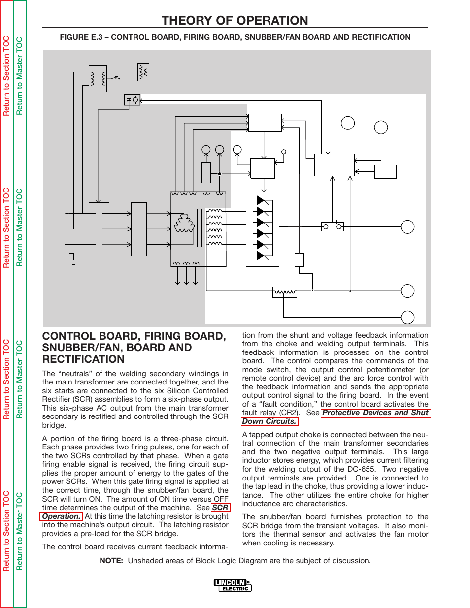 Theory of operation | Lincoln Electric IDEALARC DC-655 User Manual | Page 39 / 109