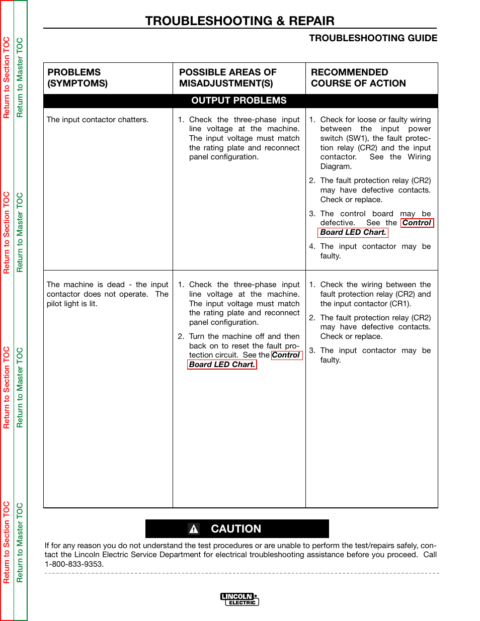 The input contactor chatters, Troubleshooting & repair, Caution | Lincoln Electric IDEALARC DC-655 User Manual | Page 47 / 109