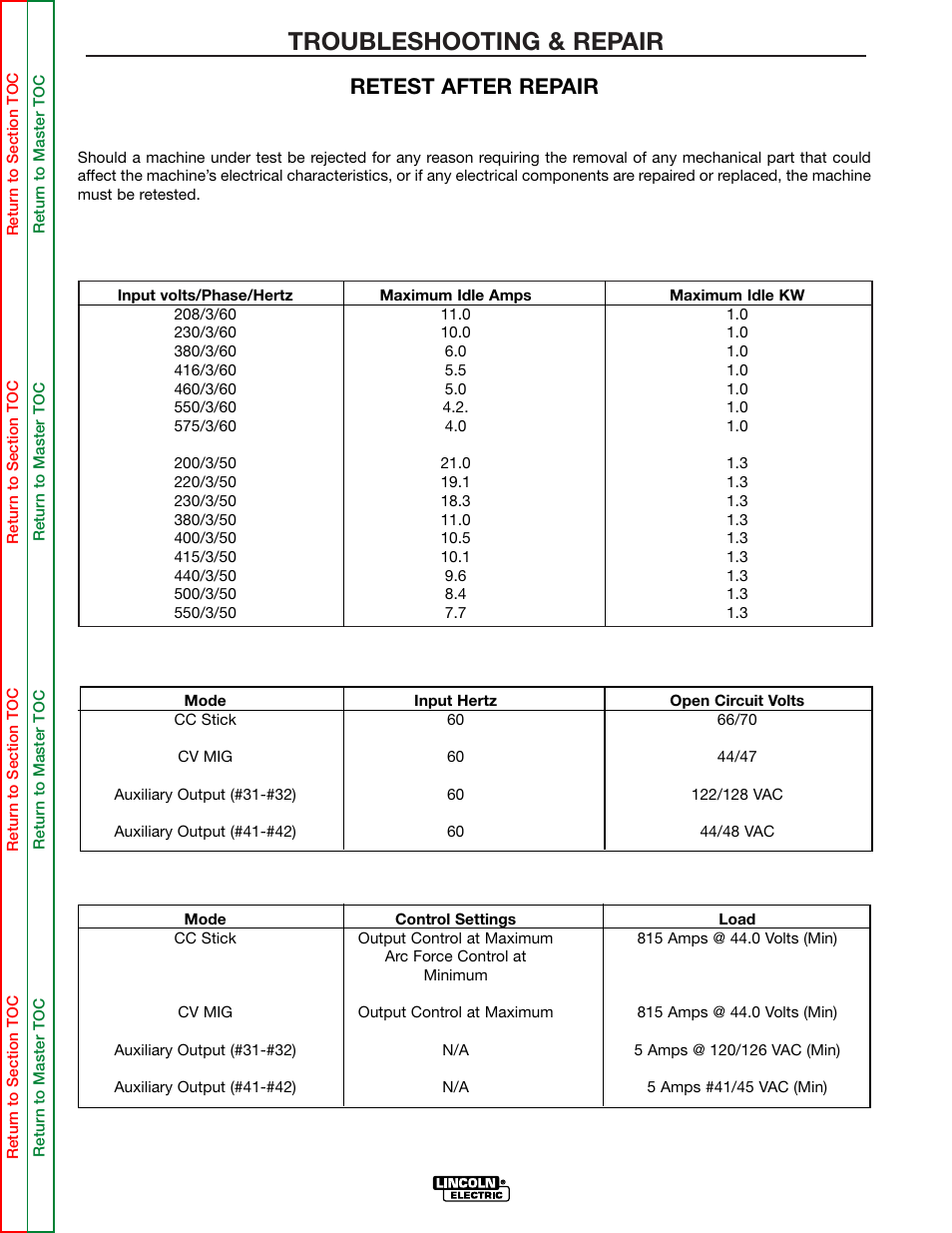 Troubleshooting & repair, Retest after repair | Lincoln Electric IDEALARC DC-655 User Manual | Page 99 / 109