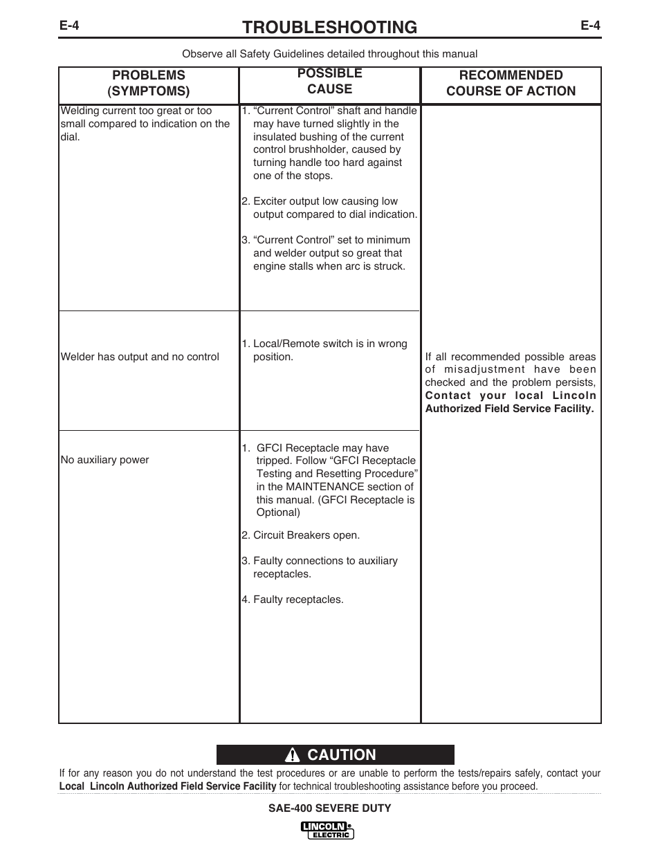 Troubleshooting, Caution | Lincoln Electric IM870-A User Manual | Page 27 / 34