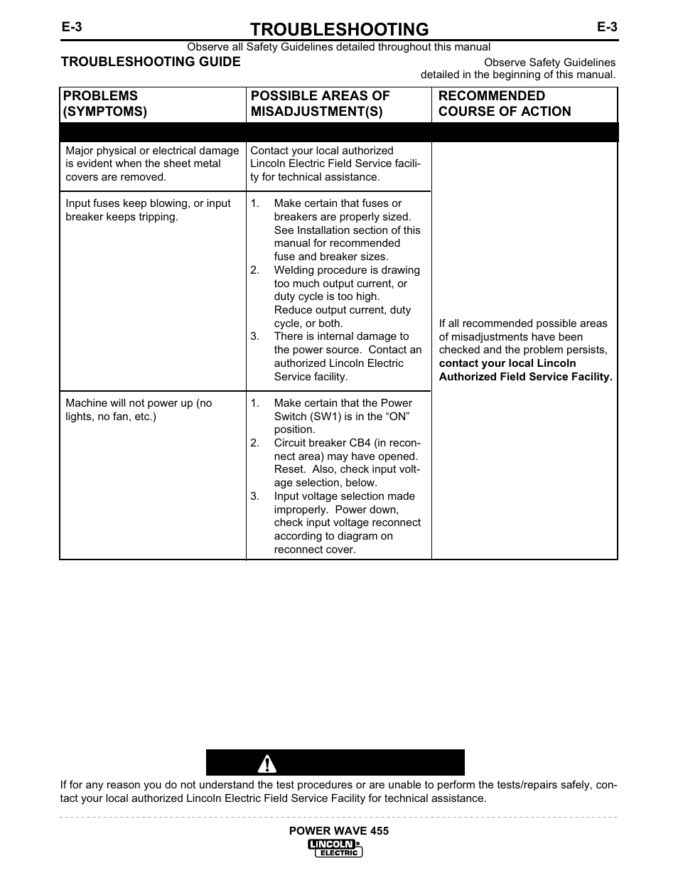 Troubleshooting, Caution | Lincoln Electric POWER WAVE 455TM IM583-A User Manual | Page 23 / 32